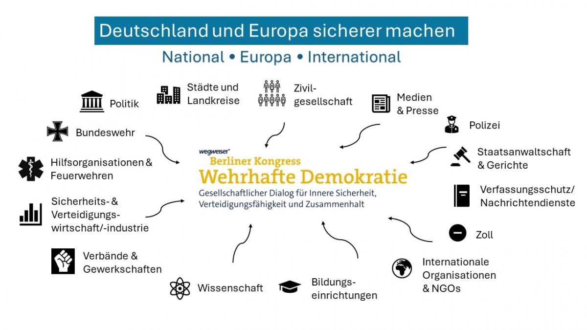 BKWD Grafik NEU BOS & Gewerkschaften